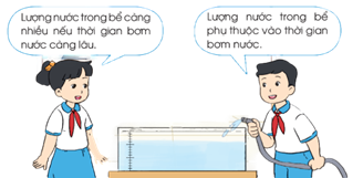 Giáo án Toán lớp 5 Bài 9: Bài toán liên quan đến quan hệ phụ thuộc | Cánh diều