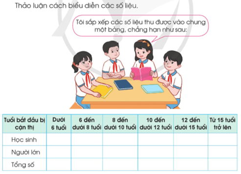 Giáo án Toán lớp 5 Bài 90: Em vui học Toán | Cánh diều
