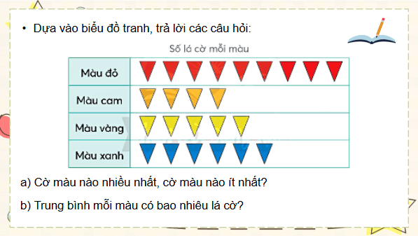 Giáo án điện tử Toán lớp 5 Bài 101: Ôn tập một số yếu tố thống kê | PPT Toán lớp 5 Chân trời sáng tạo