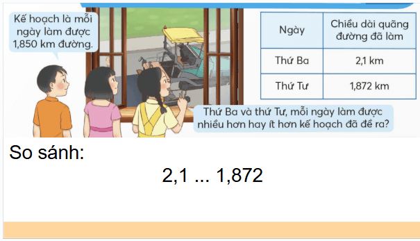 Giáo án điện tử Toán lớp 5 Bài 21: So sánh hai số thập phân | PPT Toán lớp 5 Chân trời sáng tạo