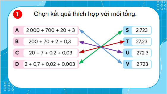 Giáo án điện tử Toán lớp 5 Bài 30: Em làm được những gì? | PPT Toán lớp 5 Chân trời sáng tạo