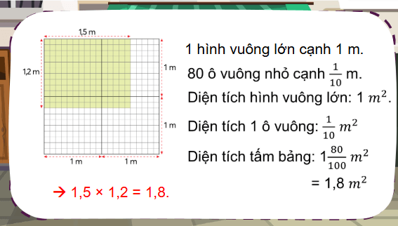 Giáo án điện tử Toán lớp 5 Bài 32: Nhân hai số thập phân | PPT Toán lớp 5 Chân trời sáng tạo