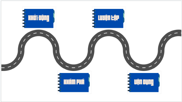 Giáo án điện tử Toán lớp 5 Giáo án điện tử Toán lớp 5 Bài 4: Phân số thập phân | PPT Toán lớp 5 Chân trời sáng tạo