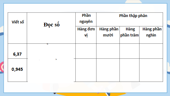 Giáo án điện tử Toán lớp 5 Bài 52: Ôn tập số thập phân | PPT Toán lớp 5 Chân trời sáng tạo