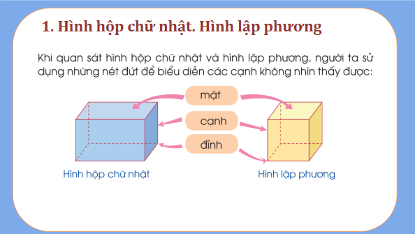 Giáo án điện tử Toán lớp 5 Bài 58: Hình hộp chữ nhật. Hình lập phương. Hình trụ | PPT Toán lớp 5 Cánh diều