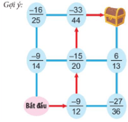 Giáo án Toán 6 Kết nối tri thức Bài 23: Mở rộng phân số. Phân số bằng nhau