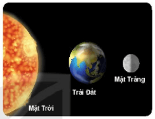 Giáo án Toán 6 Kết nối tri thức Bài 33: Điểm nằm giữa hai điểm. Tia