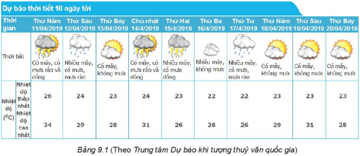 Giáo án Toán 6 Kết nối tri thức Bài 38: Dữ liệu và thu thập dữ liệu