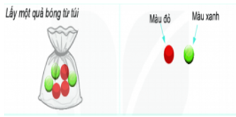 Giáo án Toán 6 Kết nối tri thức Bài 42: Kết quả có thể và sự kiện trong trò chơi, thí nghiệm