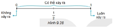 Giáo án Toán 6 Kết nối tri thức Bài 43: Xác suất thực nghiệm