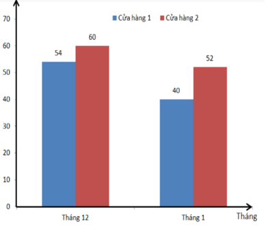 Giáo án Toán 6 Cánh diều Bài ôn tập cuối chương 4