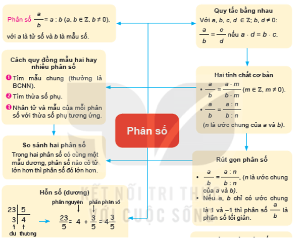 Giáo án Toán 6 Kết nối tri thức Bài tập cuối Chương 6