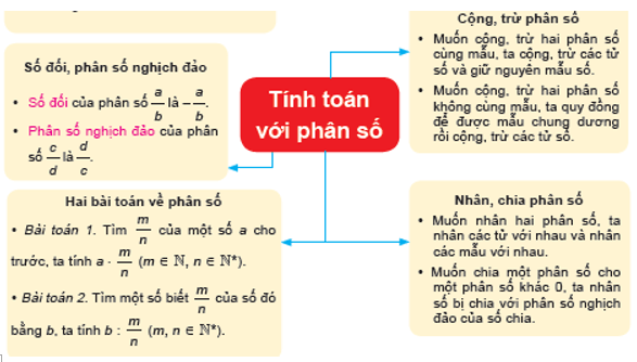 Giáo án Toán 6 Kết nối tri thức Bài tập cuối Chương 6