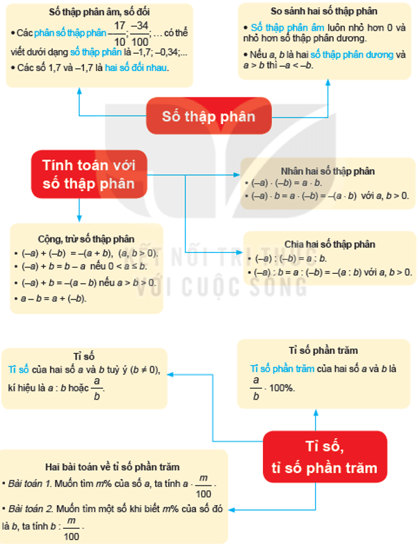 Giáo án Toán 6 Kết nối tri thức Bài tập cuối Chương 7