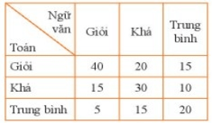 Giáo án Toán 6 Chân trời sáng tạo Bài tập cuối chương 9