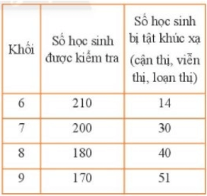 Giáo án Toán 6 Chân trời sáng tạo Bài tập cuối chương 9