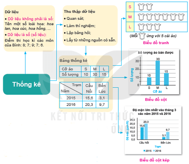 Giáo án Toán 6 Kết nối tri thức Bài tập ôn cuối Chương 9