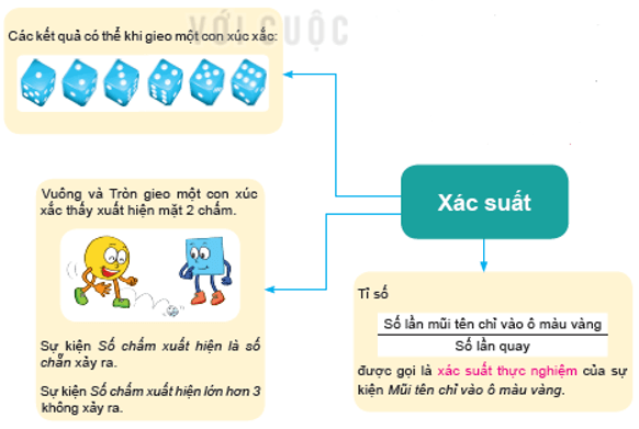 Giáo án Toán 6 Kết nối tri thức Bài tập ôn cuối Chương 9