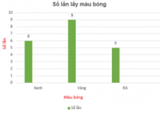 Giáo án Toán 6 Kết nối tri thức Bài tập ôn cuối Chương 9