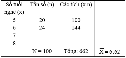 Giáo án Toán 7 Ôn tập chương 3 mới nhất