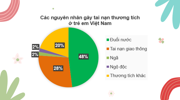 Giáo án điện tử Toán 7 Bài 18: Biểu đồ hình quạt tròn | PPT Toán 7 Kết nối tri thức