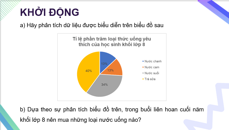 Giáo án điện tử Toán 8 Bài 20: Phân tích số liệu thống kê dựa vào biểu đồ | PPT Toán 8 Kết nối tri thức