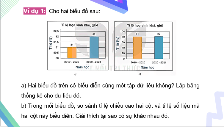 Giáo án điện tử Toán 8 Bài 20: Phân tích số liệu thống kê dựa vào biểu đồ | PPT Toán 8 Kết nối tri thức