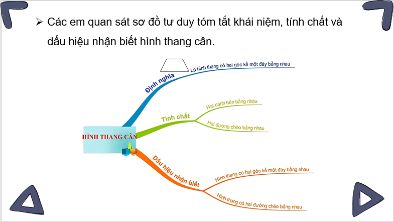 Giáo án điện tử Toán 8 Bài tập cuối chương 3 | PPT Toán 8 Kết nối tri thức