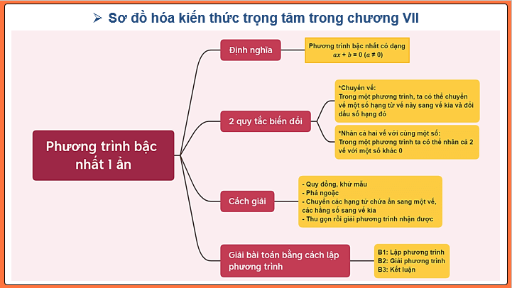 Giáo án điện tử Toán 8 Cánh diều Bài tập cuối chương 7 | PPT Toán 8