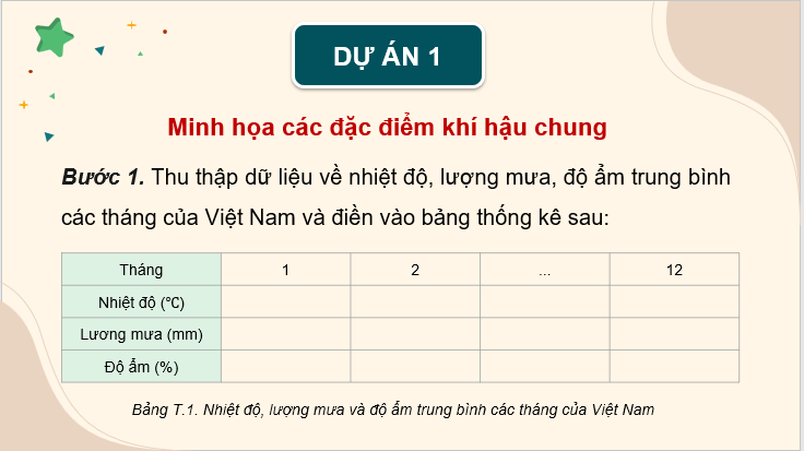 Giáo án điện tử Toán 8 Phân tích đặc điểm khí hậu Việt Nam | PPT Toán 8 Kết nối tri thức