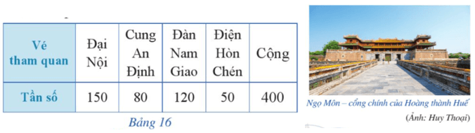 Giáo án Toán 9 Cánh diều Bài 2: Tần số. Tần số tương đối