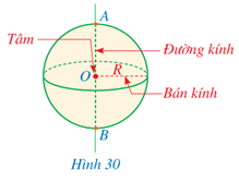 Giáo án Toán 9 Cánh diều Bài 3: Hình cầu