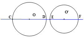 Giáo án Toán 9 Bài 7: Vị trí tương đối của hai đường tròn mới nhất