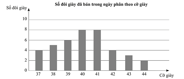 Giáo án Toán 9 Chân trời sáng tạo Bài tập cuối chương 7