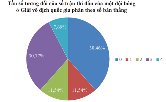 Giáo án Toán 9 Chân trời sáng tạo Bài tập cuối chương 7