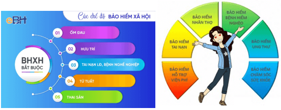 Giáo án Toán 9 Cánh diều Chủ đề 1: Làm quen với bảo hiểm (ảnh 1)