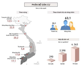 Giáo án Toán 9 Cánh diều Chủ đề 2: Mật độ dân số