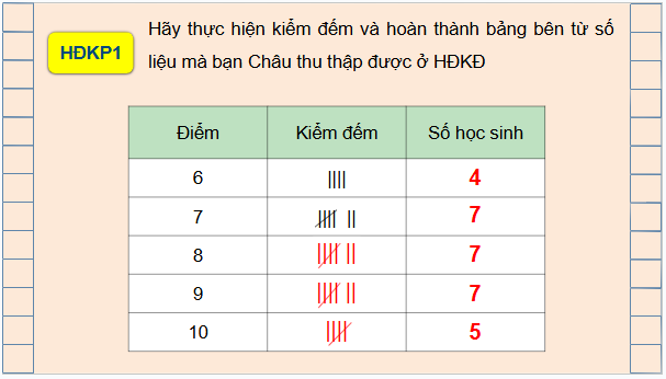 Giáo án điện tử Toán 9 Chân trời Bài 1: Bảng tần số và biểu đồ tần số | PPT Toán 9 Chân trời sáng tạo