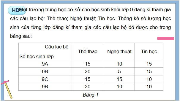 Giáo án điện tử Toán 9 Cánh diều Bài 1: Mô tả và biểu diễn dữ liệu trên các bảng, biểu đồ | PPT Toán 9