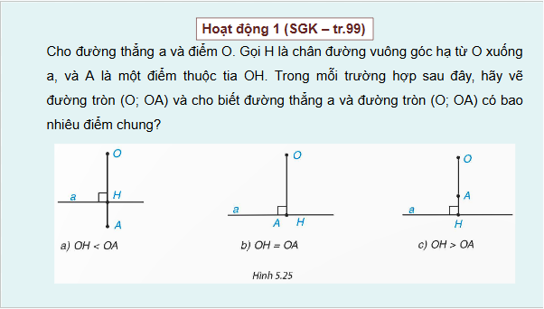 Giáo án điện tử Toán 9 Kết nối Bài 16: Vị trí tương đối của đường thẳng và đường tròn | PPT Toán 9 Kết nối tri thức