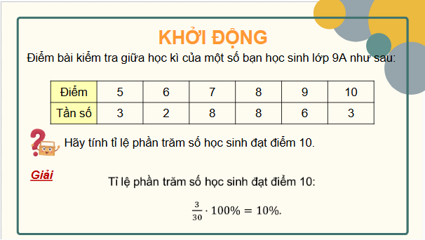 Giáo án điện tử Toán 9 Kết nối Bài 23: Bảng tần số tương đối và biểu đồ tần số tương đối | PPT Toán 9 Kết nối tri thức