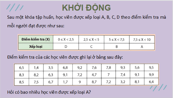 Giáo án điện tử Toán 9 Chân trời Bài 3: Biểu diễn số liệu ghép nhóm | PPT Toán 9 Chân trời sáng tạo