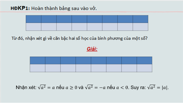 Giáo án điện tử Toán 9 Chân trời Bài 3: Tính chất của phép khai phương | PPT Toán 9 Chân trời sáng tạo