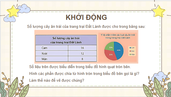 Giáo án điện tử Toán 9 Chân trời Bài 4: Hình quạt tròn và hình vành khuyên | PPT Toán 9 Chân trời sáng tạo