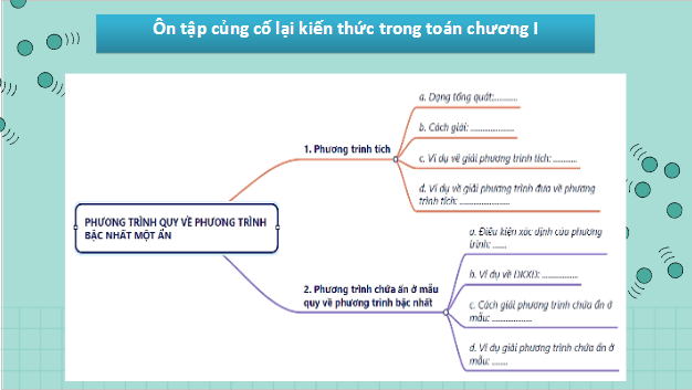 Giáo án điện tử Toán 9 Chân trời Bài tập cuối chương 1 | PPT Toán 9 Chân trời sáng tạo