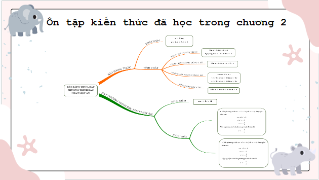 Giáo án điện tử Toán 9 Cánh diều Bài tập cuối chương 2 | PPT Toán 9