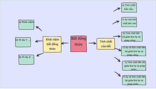 Giáo án điện tử Toán 9 Chân trời Bài tập cuối chương 2 | PPT Toán 9 Chân trời sáng tạo