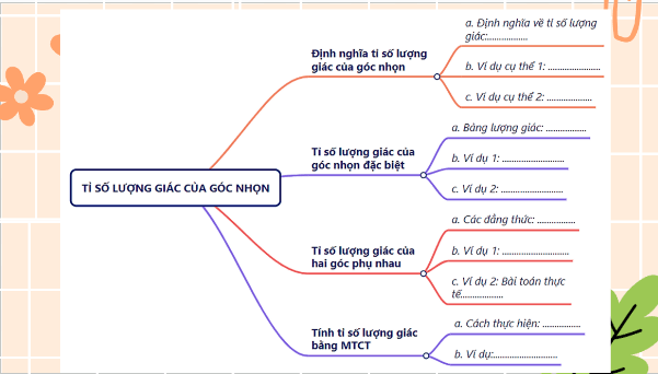 Giáo án điện tử Toán 9 Chân trời Bài tập cuối chương 4 | PPT Toán 9 Chân trời sáng tạo