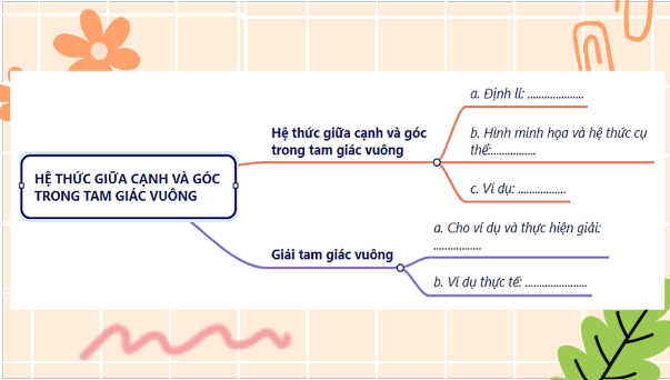 Giáo án điện tử Toán 9 Chân trời Bài tập cuối chương 4 | PPT Toán 9 Chân trời sáng tạo