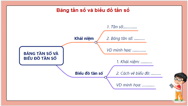 Giáo án điện tử Toán 9 Kết nối Bài tập cuối chương 7 | PPT Toán 9 Kết nối tri thức